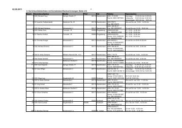 4 II. Gerichtsvollzieherlisten mit Kontaktdaten/Bankverbindungen ...