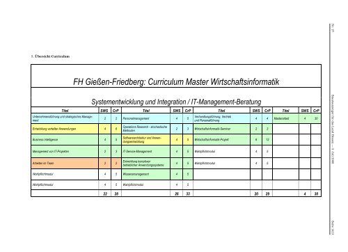 FH Gießen-Friedberg - M/S VisuCom