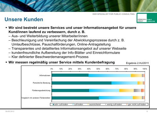 Präsentationen - Kommunalkredit Public Consulting