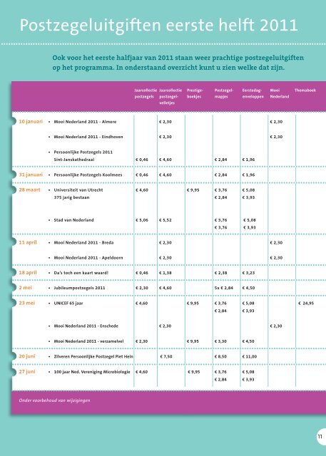 pdf (11 MB) - Postzegelblog