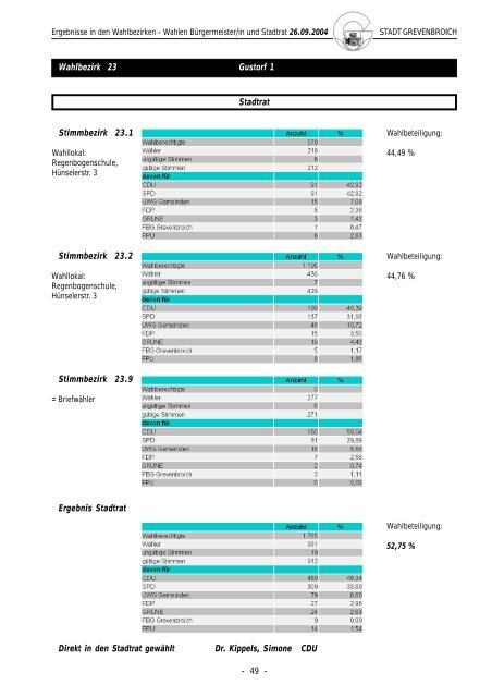 Grevenbroich hat gewählt - Stadt Grevenbroich