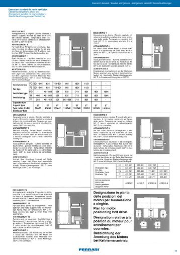 39 Esecuzioni standard dei nostri ventilatori Standard arrangements ...