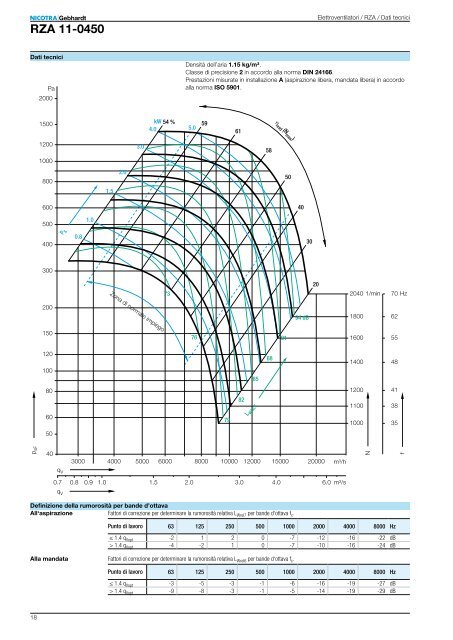 Ventilatori centrifughi Elettroventilatori a doppia ... - Nicotra Gebhardt