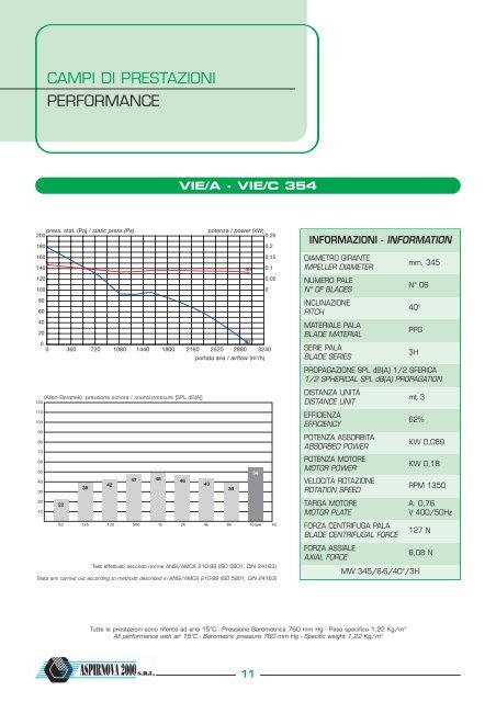 VENTILATORI ELICOIDALI INTUBATI DUCTED HELICAL ... - Certus