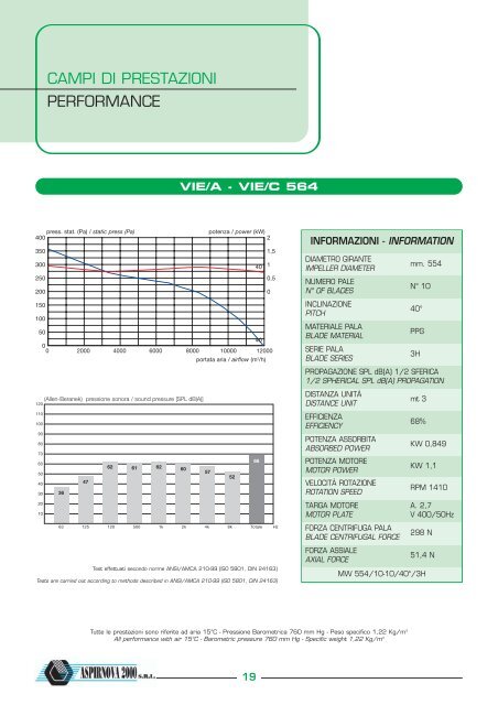 VENTILATORI ELICOIDALI INTUBATI DUCTED HELICAL ... - Certus