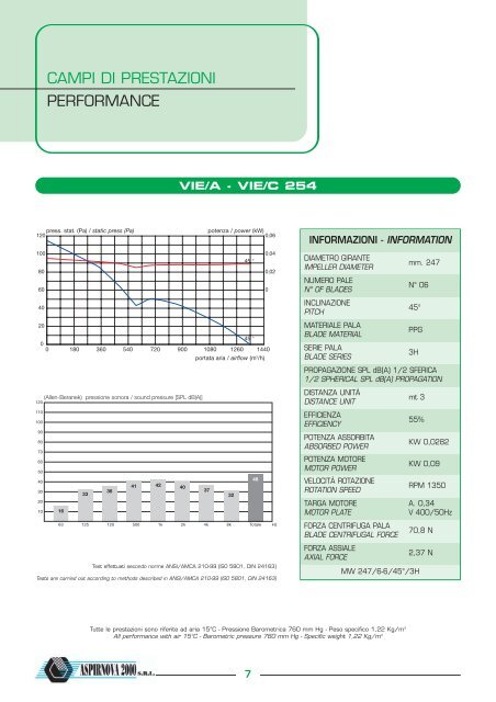 VENTILATORI ELICOIDALI INTUBATI DUCTED HELICAL ... - Certus