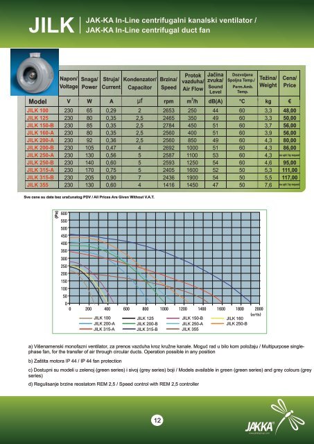 jakka ventilatori - JAK-KA Group