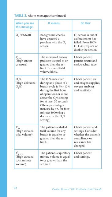 Puritan Bennett™ 840 Ventilator User's Pocket Guide - Covidien