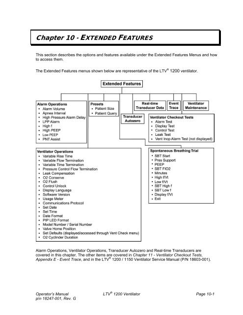 LTV 1200 Operator's Manual - CareFusion Emergency Preparedness