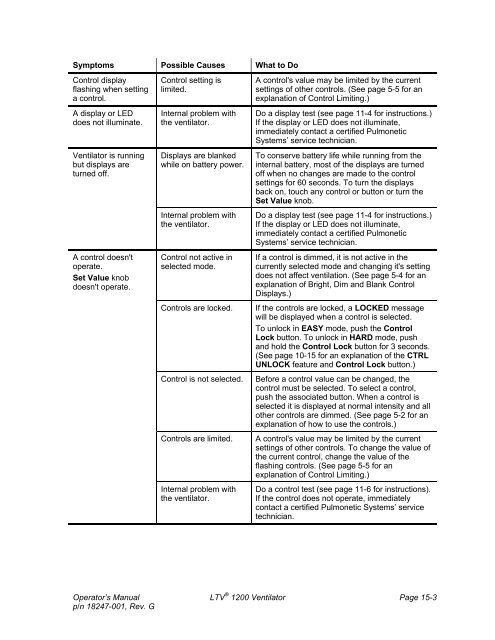 LTV 1200 Operator's Manual - CareFusion Emergency Preparedness