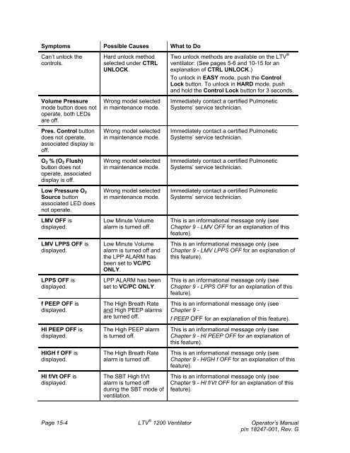 LTV 1200 Operator's Manual - CareFusion Emergency Preparedness