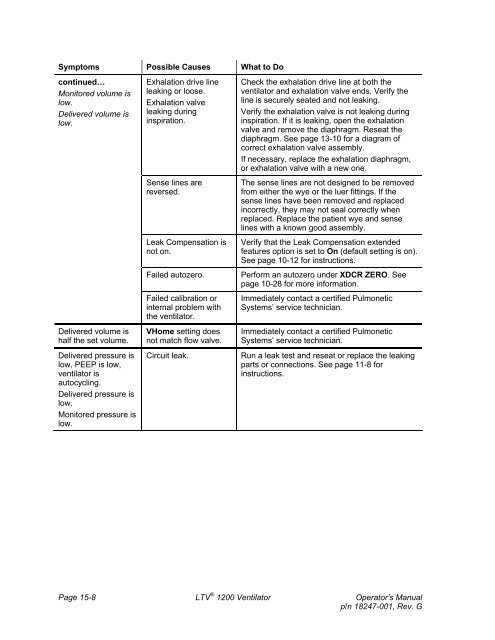 LTV 1200 Operator's Manual - CareFusion Emergency Preparedness