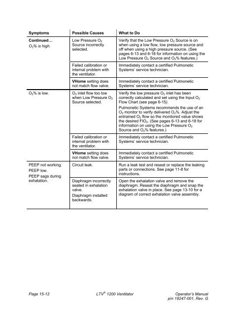 LTV 1200 Operator's Manual - CareFusion Emergency Preparedness