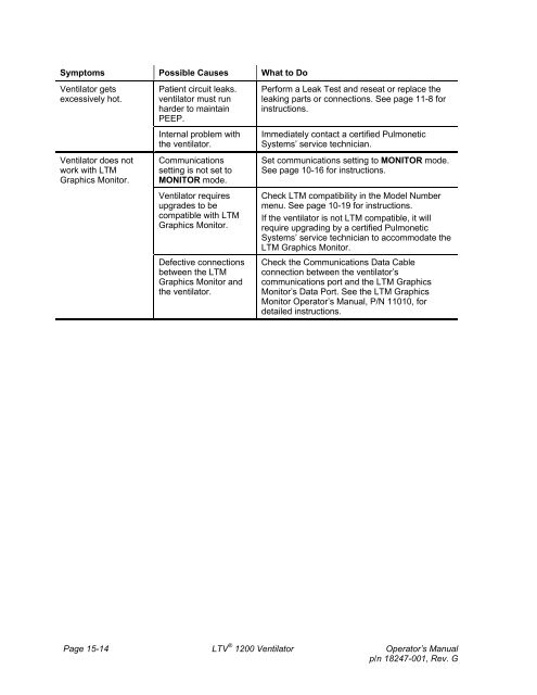 LTV 1200 Operator's Manual - CareFusion Emergency Preparedness