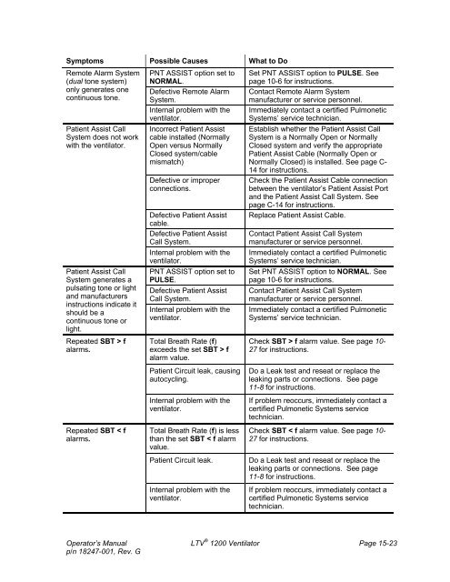 LTV 1200 Operator's Manual - CareFusion Emergency Preparedness