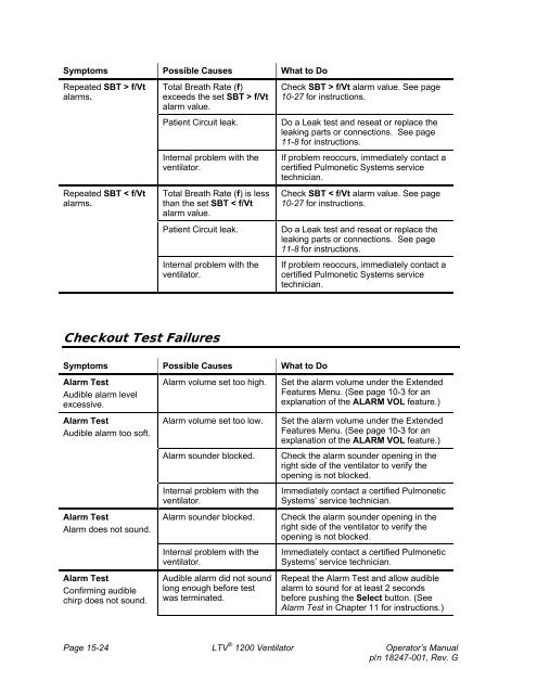 LTV 1200 Operator's Manual - CareFusion Emergency Preparedness