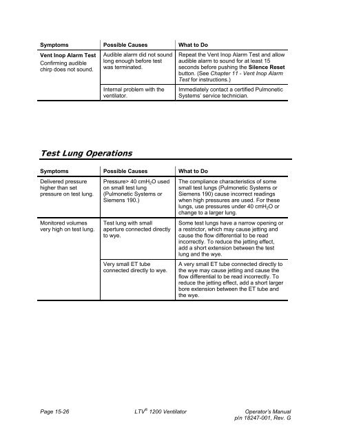 LTV 1200 Operator's Manual - CareFusion Emergency Preparedness