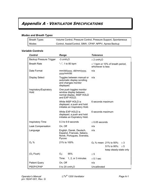 LTV 1200 Operator's Manual - CareFusion Emergency Preparedness