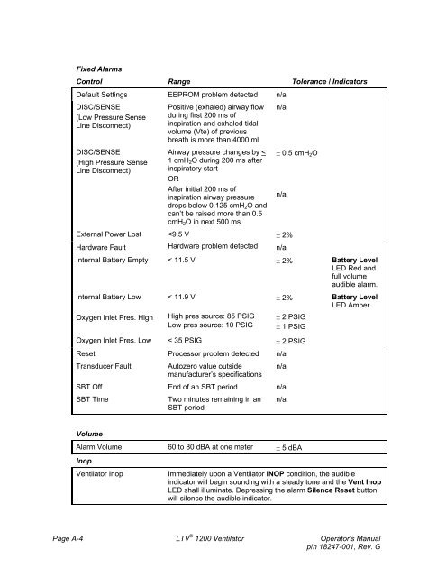 LTV 1200 Operator's Manual - CareFusion Emergency Preparedness