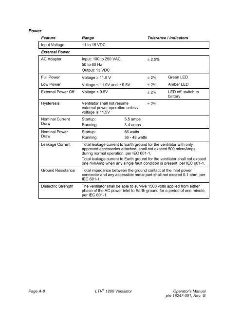 LTV 1200 Operator's Manual - CareFusion Emergency Preparedness