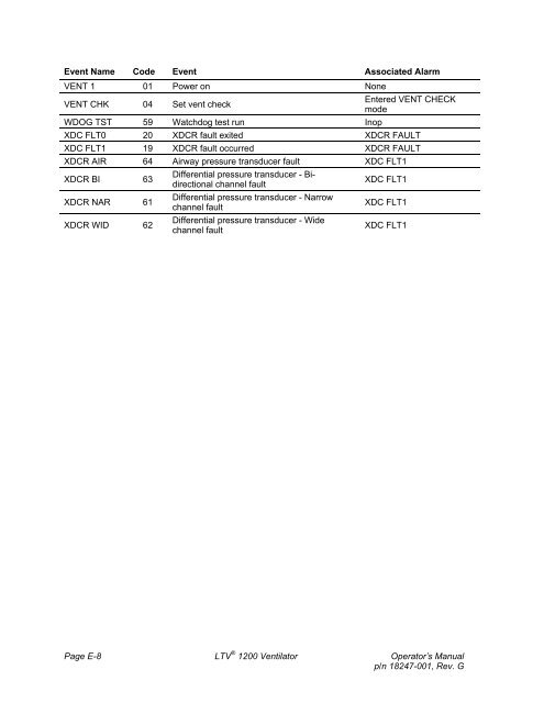 LTV 1200 Operator's Manual - CareFusion Emergency Preparedness