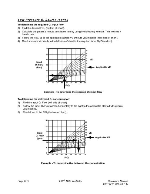 Formula Concentration Chart