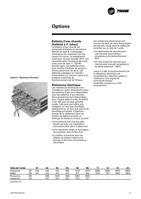 Ventilo-convecteurs UniTrane™ - Document sans nom