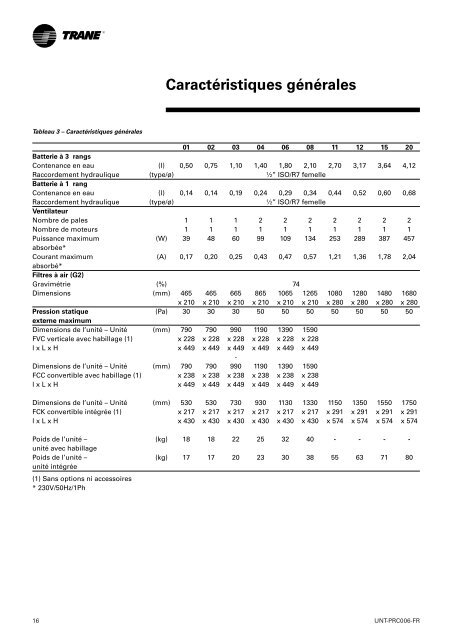 Ventilo-convecteurs UniTrane™ - Document sans nom