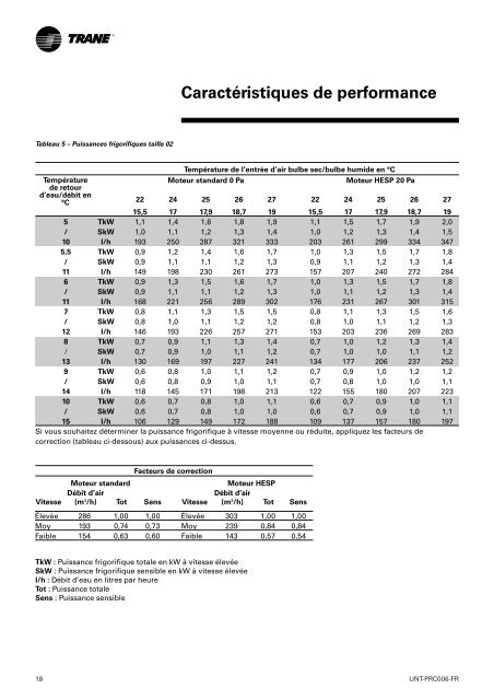 Ventilo-convecteurs UniTrane™ - Document sans nom