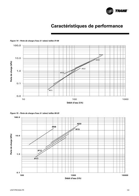 Ventilo-convecteurs UniTrane™ - Document sans nom