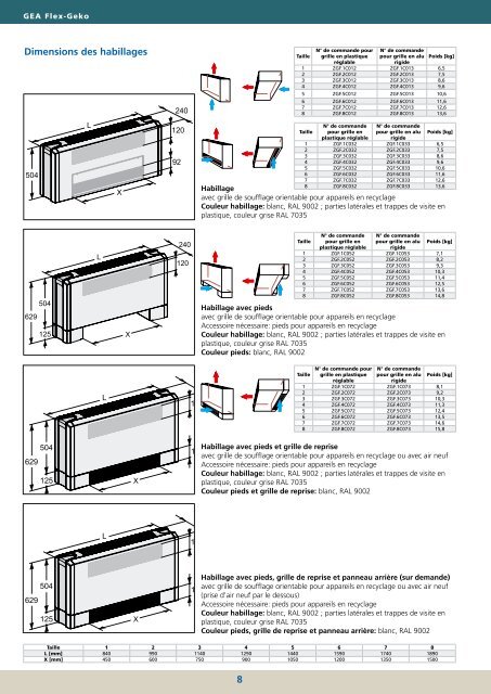 Ventilo-convecteurs GEA Flex-Geko - GEA Happel