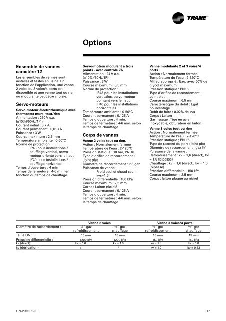 Ventilo-convecteurs gainables Slim line - Document sans nom