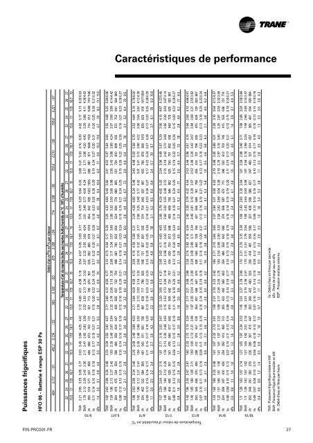 Ventilo-convecteurs gainables Slim line - Document sans nom