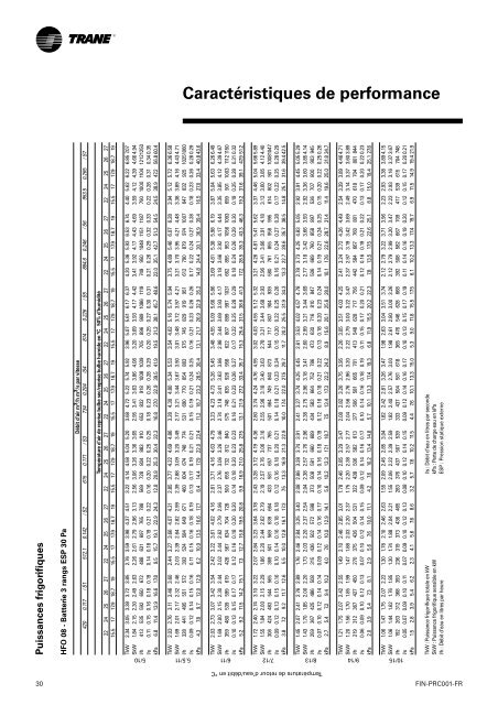 Ventilo-convecteurs gainables Slim line - Document sans nom