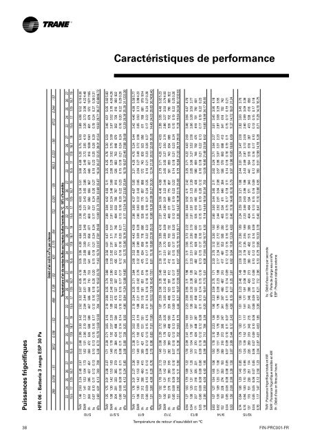 Ventilo-convecteurs gainables Slim line - Document sans nom