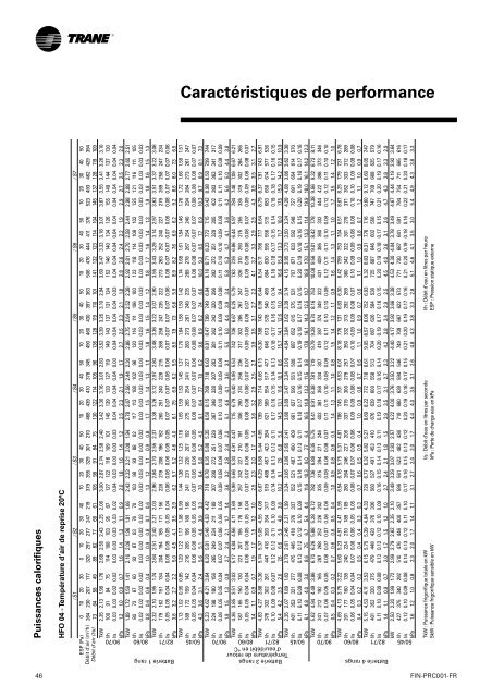 Ventilo-convecteurs gainables Slim line - Document sans nom