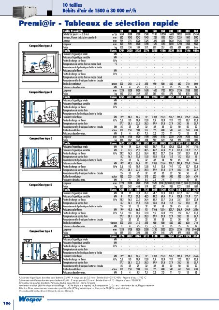 Catalogue et Tarif 2005 Tome 1