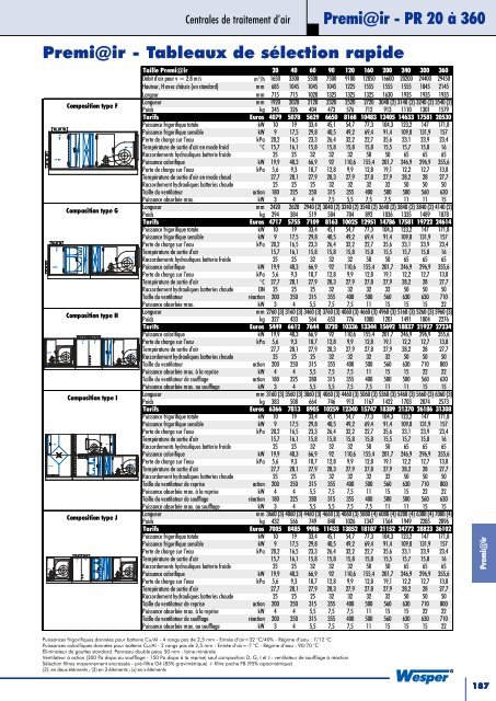 Catalogue et Tarif 2005 Tome 1