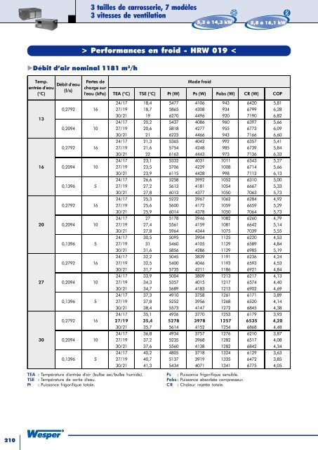 Catalogue et Tarif 2005 Tome 1