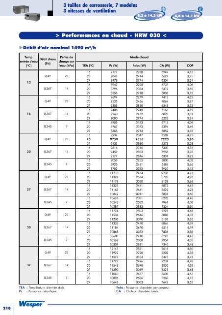 Catalogue et Tarif 2005 Tome 1