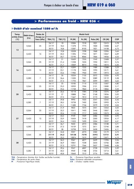 Catalogue et Tarif 2005 Tome 1