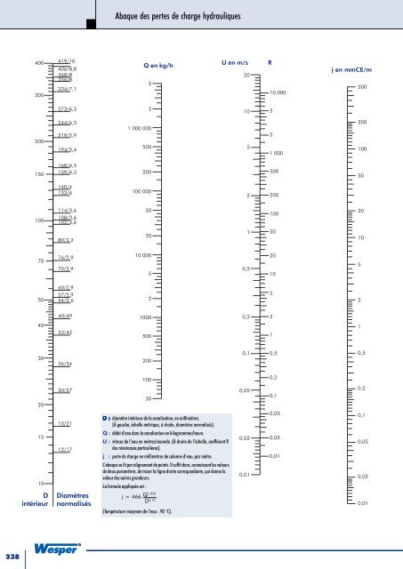 Catalogue et Tarif 2005 Tome 1