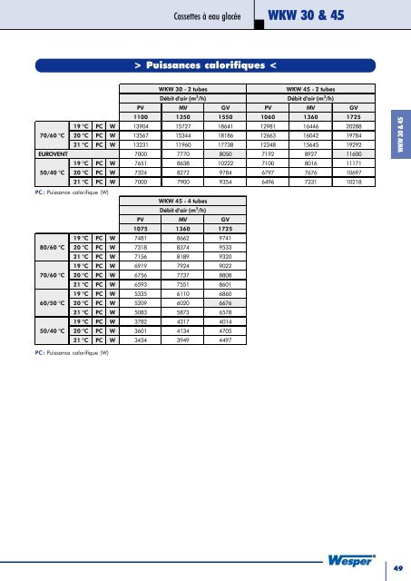 Catalogue et Tarif 2005 Tome 1