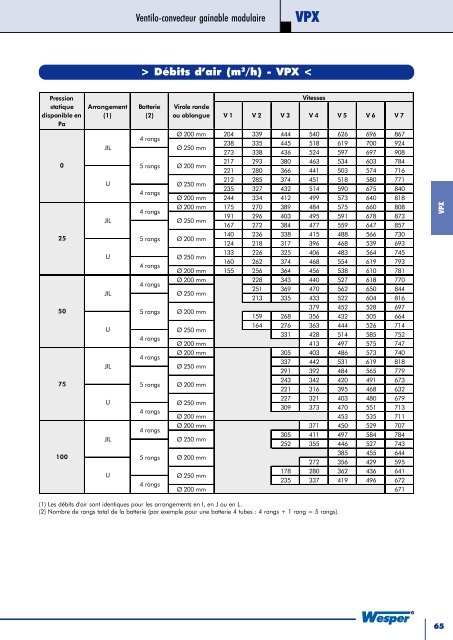 Catalogue et Tarif 2005 Tome 1