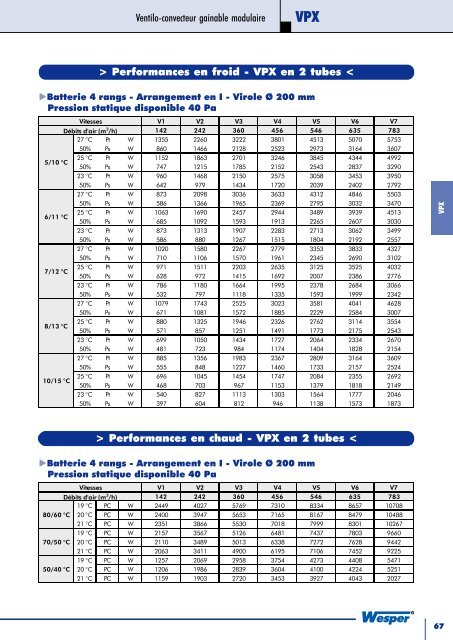 Catalogue et Tarif 2005 Tome 1