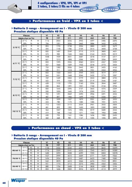 Catalogue et Tarif 2005 Tome 1