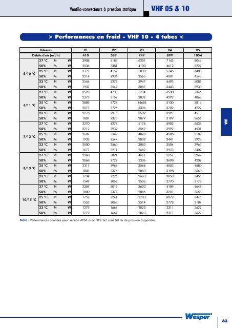 Catalogue et Tarif 2005 Tome 1