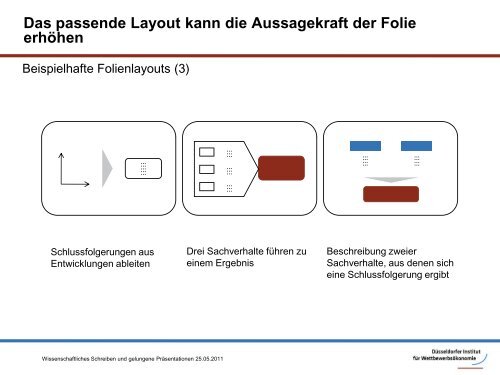 Gelungene Präsentationen und Wissenschaftliches Schreiben - DICE