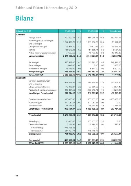 Jahresbericht 2010 - Logis plus AG