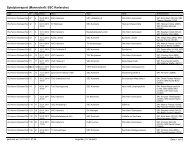 Spielplanreport (Mannschaft: SSC Karlsruhe)